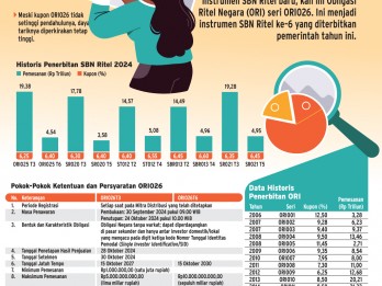 INSTRUMEN INVESTASI    : Penjualan ORI026 Ditaksir Capai Rp25 Triliun