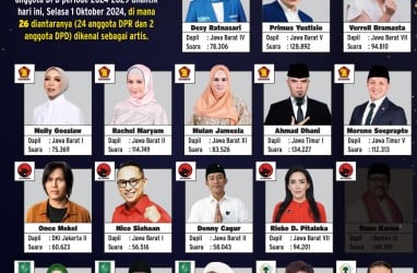 Artis Senator & Anggota DPR di Senayan, antara Popularitas dan Tugas Legislasi