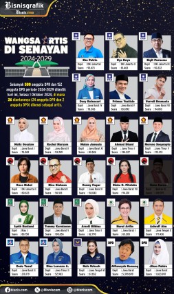 Artis Senator & Anggota DPR di Senayan, antara Popularitas dan Tugas Legislasi