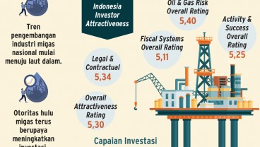 FSPO MARLIN NATUNA : Pemacu Produksi Hulu Migas