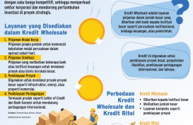 SEGMEN BISNIS BANK   : Wholesale Banking Siap Melejit