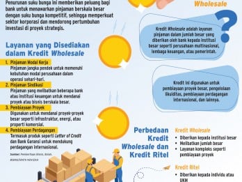 SEGMEN BISNIS BANK   : Wholesale Banking Siap Melejit