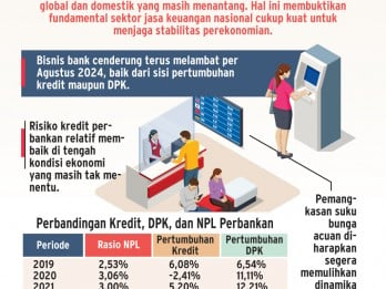 INDUSTRI JASA KEUANGAN : Jalan Terjal Pemulihan Bisnis Bank