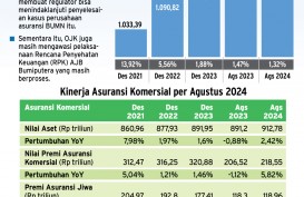 PENGAWASAN OJK : Bersih-Bersih Asuransi Berkasus