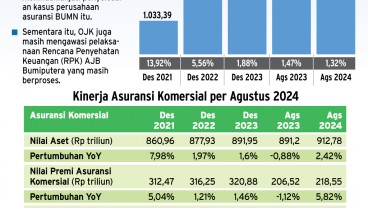 PENGAWASAN OJK : Bersih-Bersih Asuransi Berkasus