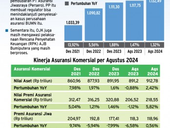 PENGAWASAN OJK : Bersih-Bersih Asuransi Berkasus