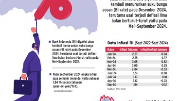 DAMPAK DEFLASI : Ruang Pangkas BI Rate Kian Nyata