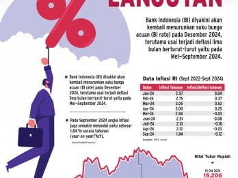 DAMPAK DEFLASI : Ruang Pangkas BI Rate Kian Nyata