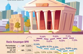 TEKNOLOGI PERBANKAN   : Strategi Anyar Perkuat BPR