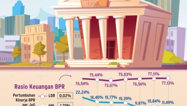 TEKNOLOGI PERBANKAN   : Strategi Anyar Perkuat BPR