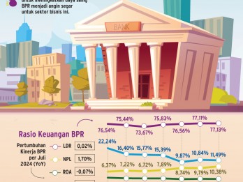 TEKNOLOGI PERBANKAN   : Strategi Anyar Perkuat BPR