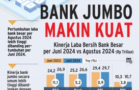 KINERJA PERBANKAN   : Trik Bank Jumbo Amankan Biaya Dana