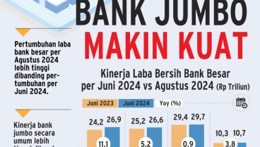 KINERJA PERBANKAN   : Trik Bank Jumbo Amankan Biaya Dana