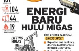 IKLIM INVESTASI HULU MIGAS : Energi Baru Hulu Migas