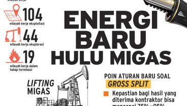 IKLIM INVESTASI HULU MIGAS : Energi Baru Hulu Migas