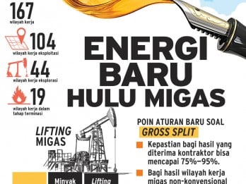 IKLIM INVESTASI HULU MIGAS : Energi Baru Hulu Migas