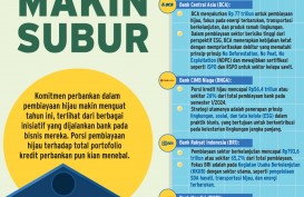 PEMBIAYAAN PERBANKAN   : Kredit Hijau Makin Subur