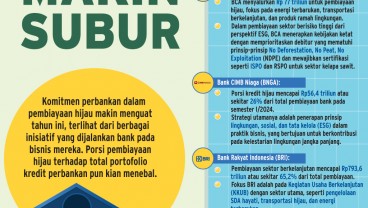 PEMBIAYAAN PERBANKAN   : Kredit Hijau Makin Subur