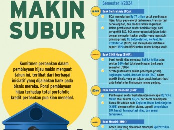 PEMBIAYAAN PERBANKAN   : Kredit Hijau Makin Subur