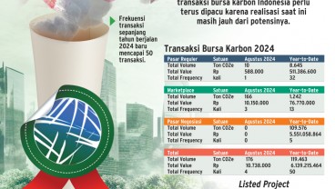 SATU TAHUN IDX CARBON   : PR Membenahi Bursa Karbon