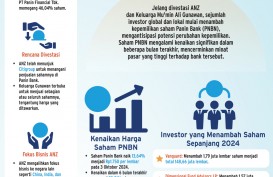 AKSI GRUP KONGLOMERASI   : Kabar Divestasi PNBN Makin Menguat