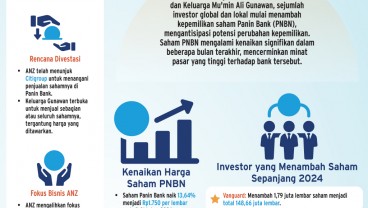 AKSI GRUP KONGLOMERASI   : Kabar Divestasi PNBN Makin Menguat