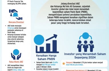 AKSI GRUP KONGLOMERASI   : Kabar Divestasi PNBN Makin Menguat