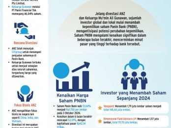 AKSI GRUP KONGLOMERASI   : Kabar Divestasi PNBN Makin Menguat