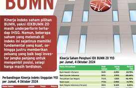 INDEKS UNGGULAN    : Saatnya Akumulasi Saham BUMN