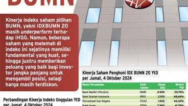 INDEKS UNGGULAN    : Saatnya Akumulasi Saham BUMN