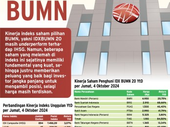 INDEKS UNGGULAN    : Saatnya Akumulasi Saham BUMN