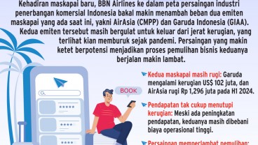 EMITEN PENERBANGAN    : Bisnis GIAA & CMPP Makin Terancam