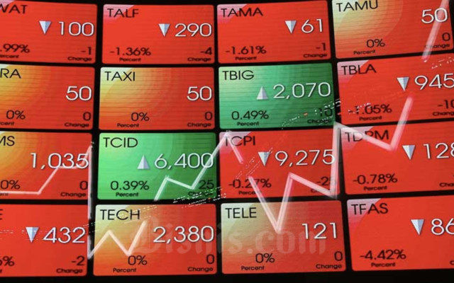 Wanti-wanti bagi Investor yang Alihkan Dana ke Bursa China