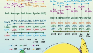 PENGEMBANGAN PERBANKAN   : Babak Baru Kerja Sama RI-Malaysia