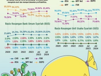 PENGEMBANGAN PERBANKAN   : Babak Baru Kerja Sama RI-Malaysia