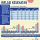 ASURANSI KESEHATAN : Tekanan Inflasi Medis Belum Usai