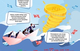 RISIKO KREDIT   : Jurus Bank Tangkal Dampak Deflasi