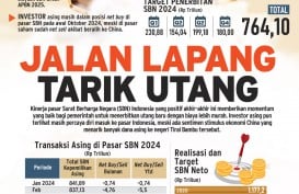 PENDANAAN NEGARA   : Jalan Lapang Tarik Utang