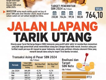 PENDANAAN NEGARA   : Jalan Lapang Tarik Utang