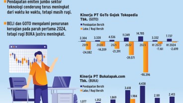 STRATEGI KORPORASI    : Langkah Taktis Emiten E-Commerce