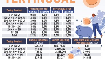 PENURUNAN SIMPANAN    : Deposan Kecil Makin Merana