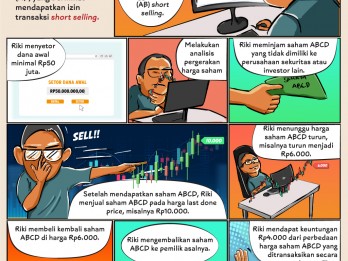 Begini Cara Melakukan Transaksi Short Selling di Pasar Saham