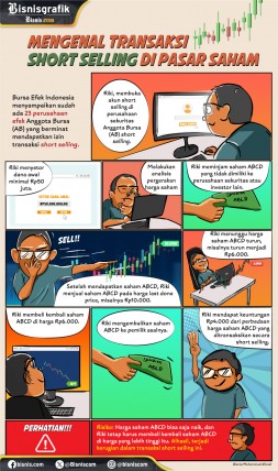 Begini Cara Melakukan Transaksi Short Selling di Pasar Saham