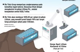 EKOSISTEM BATERAI EV : Kilau Litium Pikat Perusahaan ‘Raksasa’