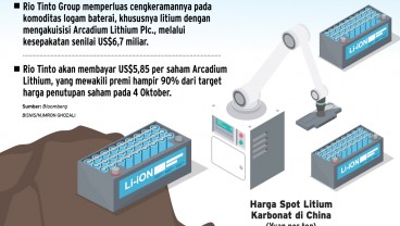 EKOSISTEM BATERAI EV : Kilau Litium Pikat Perusahaan ‘Raksasa’