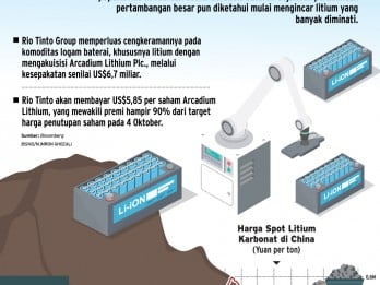 EKOSISTEM BATERAI EV : Kilau Litium Pikat Perusahaan ‘Raksasa’