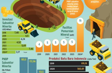 TATA KELOLA PERTAMBANGAN : Syarat Penting IUP Tanpa Batas Waktu