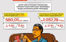 Kelas Menengah: Sulit Kaya, Rentan Miskin?