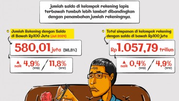 Kelas Menengah: Sulit Kaya, Rentan Miskin?