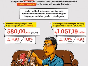 Kelas Menengah: Sulit Kaya, Rentan Miskin?